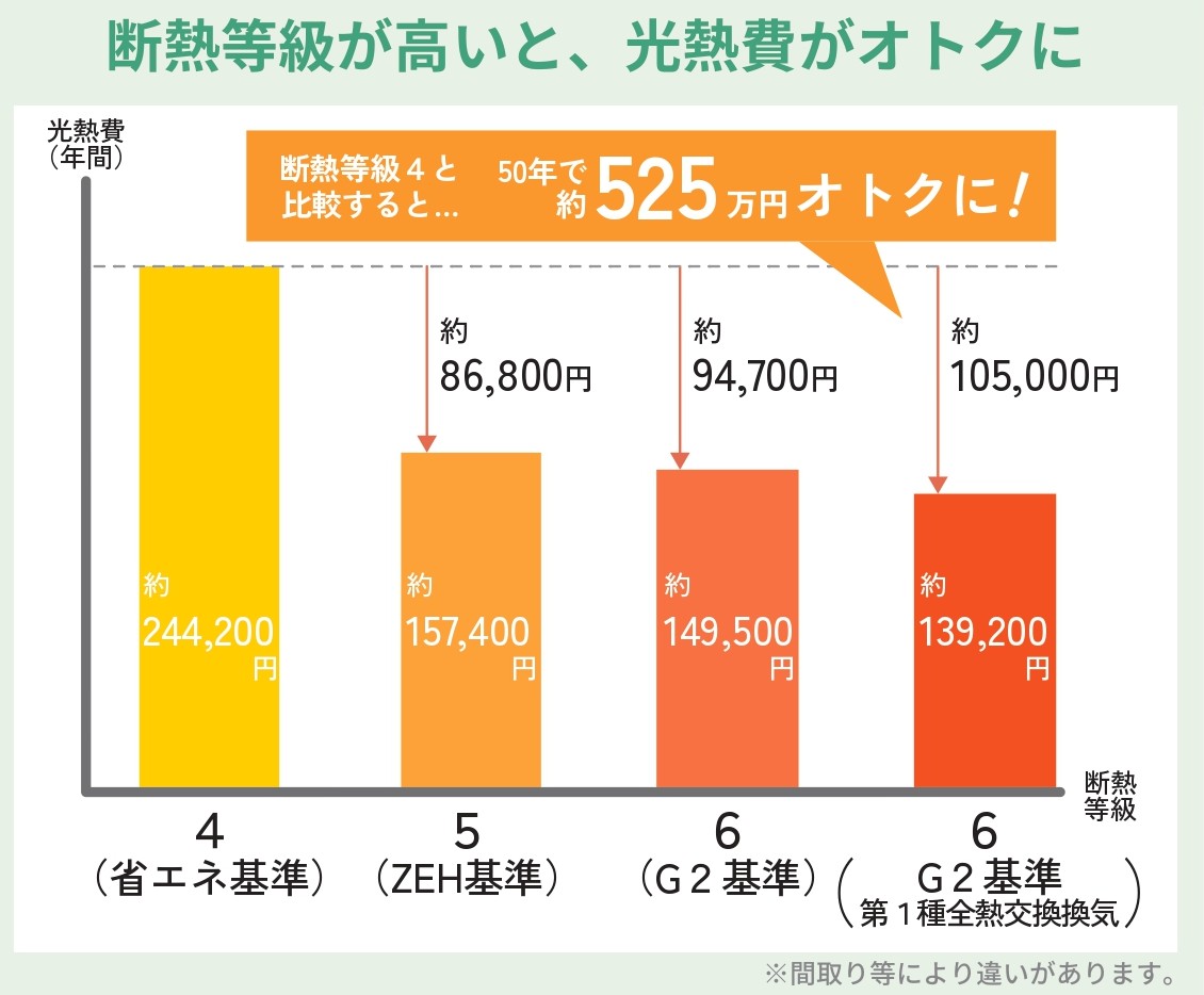 お得になるランニングコストの考え方