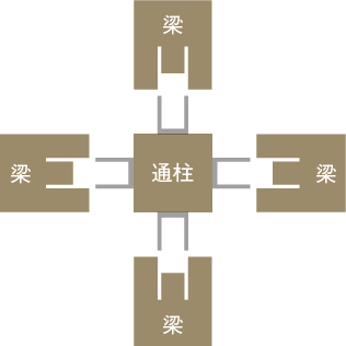 ハウスジャパンの金物接合